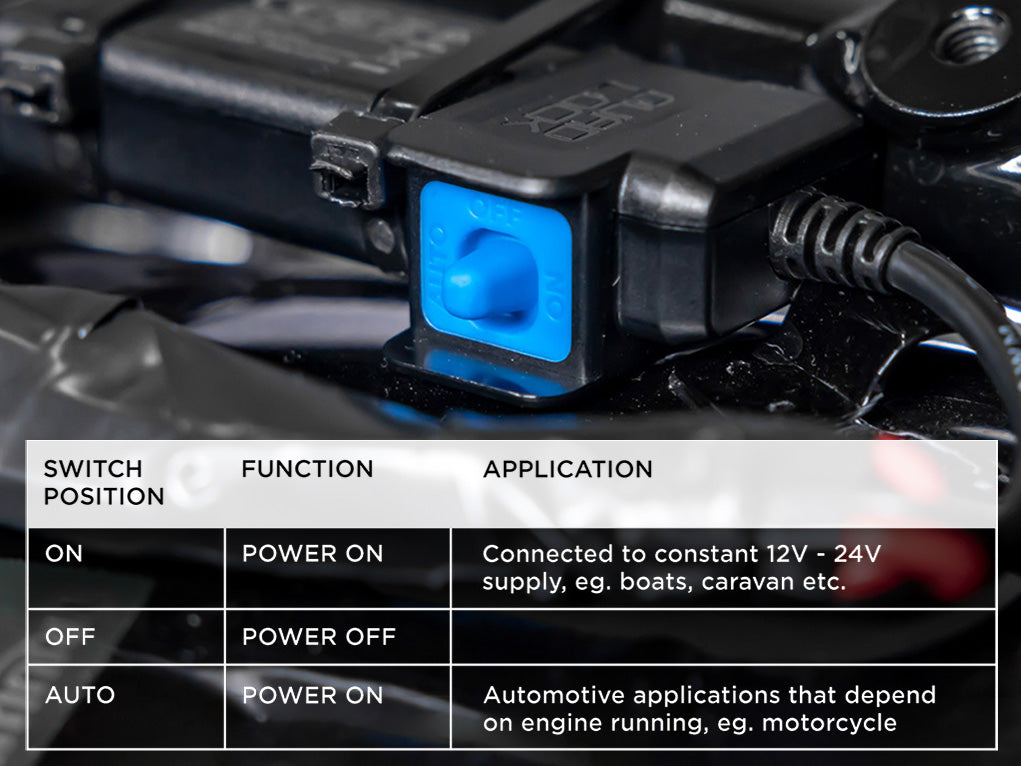 Motorcycle - Waterproof 12V to USB Smart Adaptor